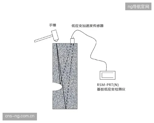 未来三年，内置传感器的桩基将结合实时有限元模型，主动预警板式网球场的沉降风险
